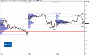 Análisis previo (Day-Trading) Sesión Mini S&P500